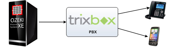 Voip setup guide