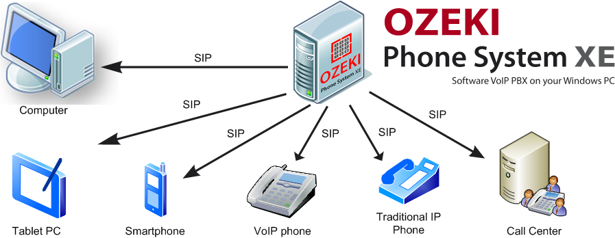 what is voip client