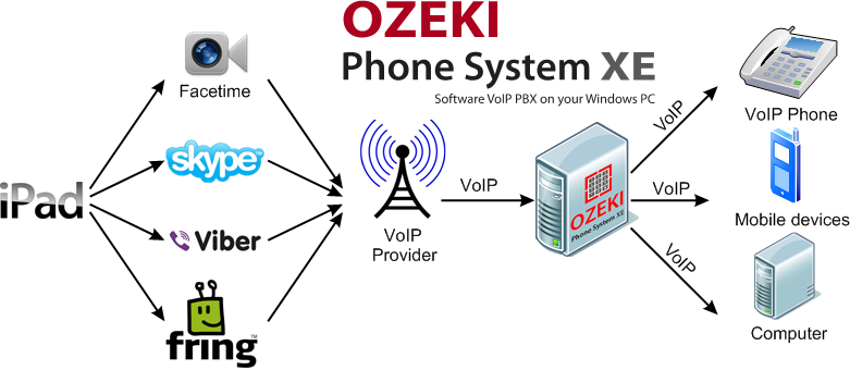 ipad voip client connecting to ozeki phone system