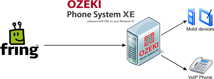 setup fring with ozeki phone system