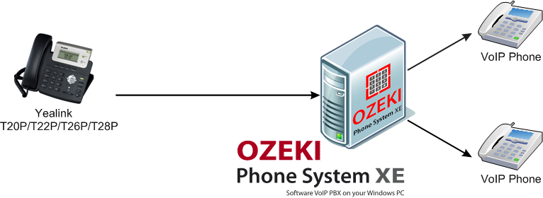 yealink ip phones connecting to ozeki phone system