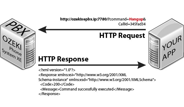 hangup application example