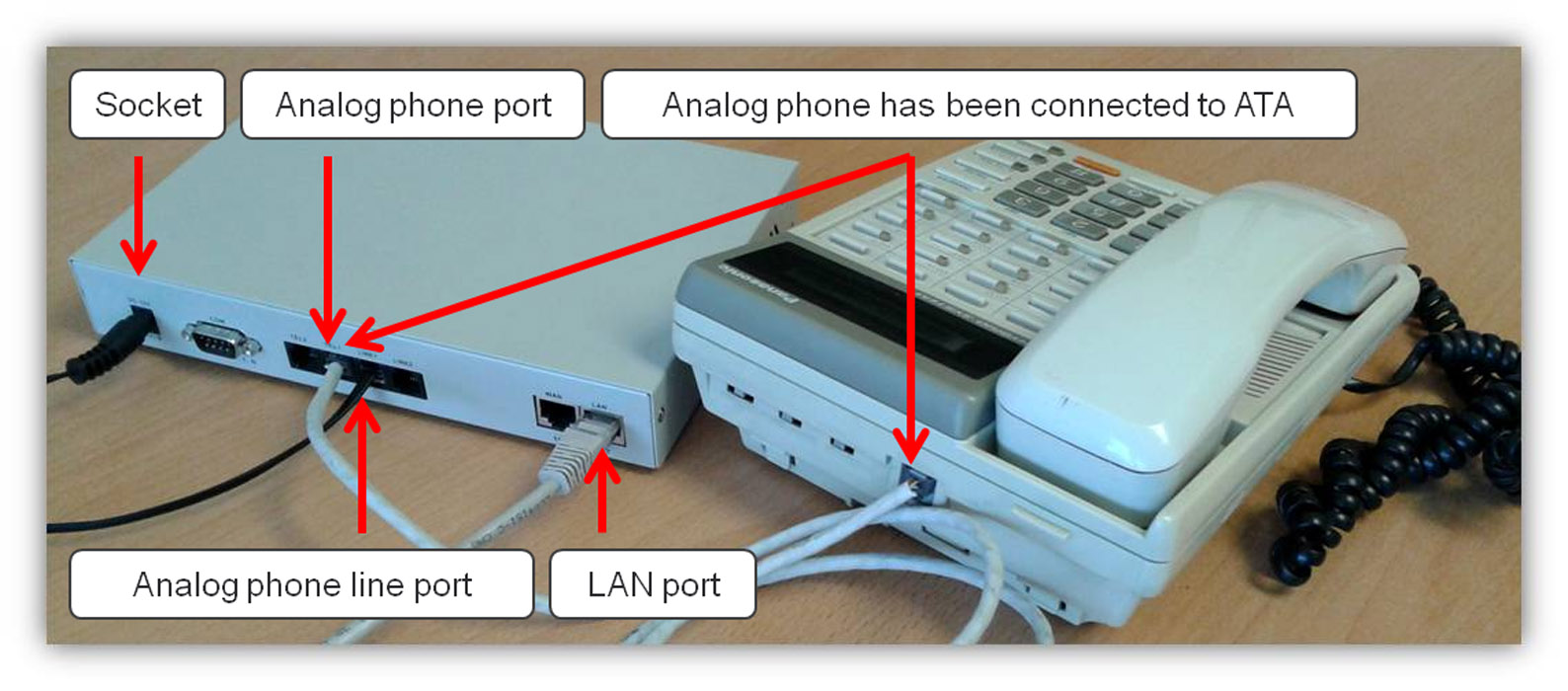 connect your analog telephone to your ata and your pbx