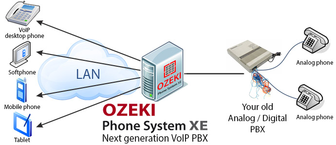 ozeki voip service provider