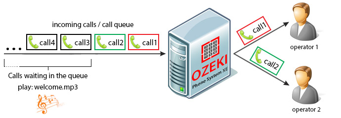 call queue meaning