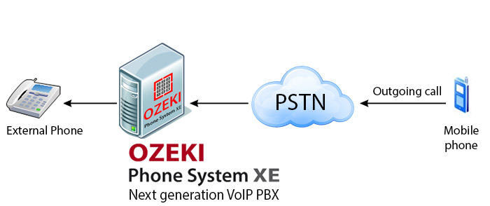 ozeki phone system xe next generation voip pbx
