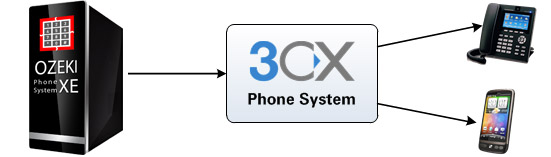calling contacts via cx phone system