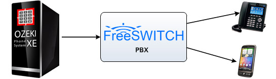 connection with freeswitch