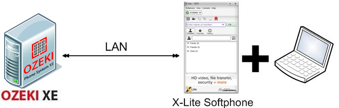 xlite softphone sdk