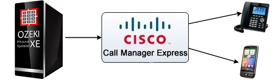 configure sip client express talk
