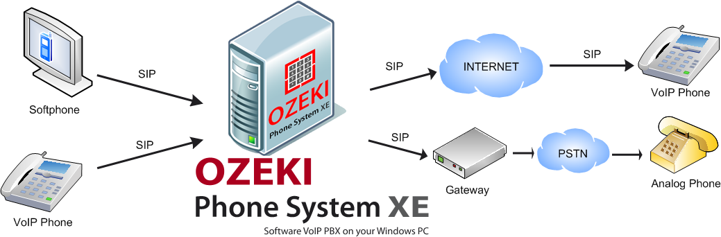 Voip какой порт использует