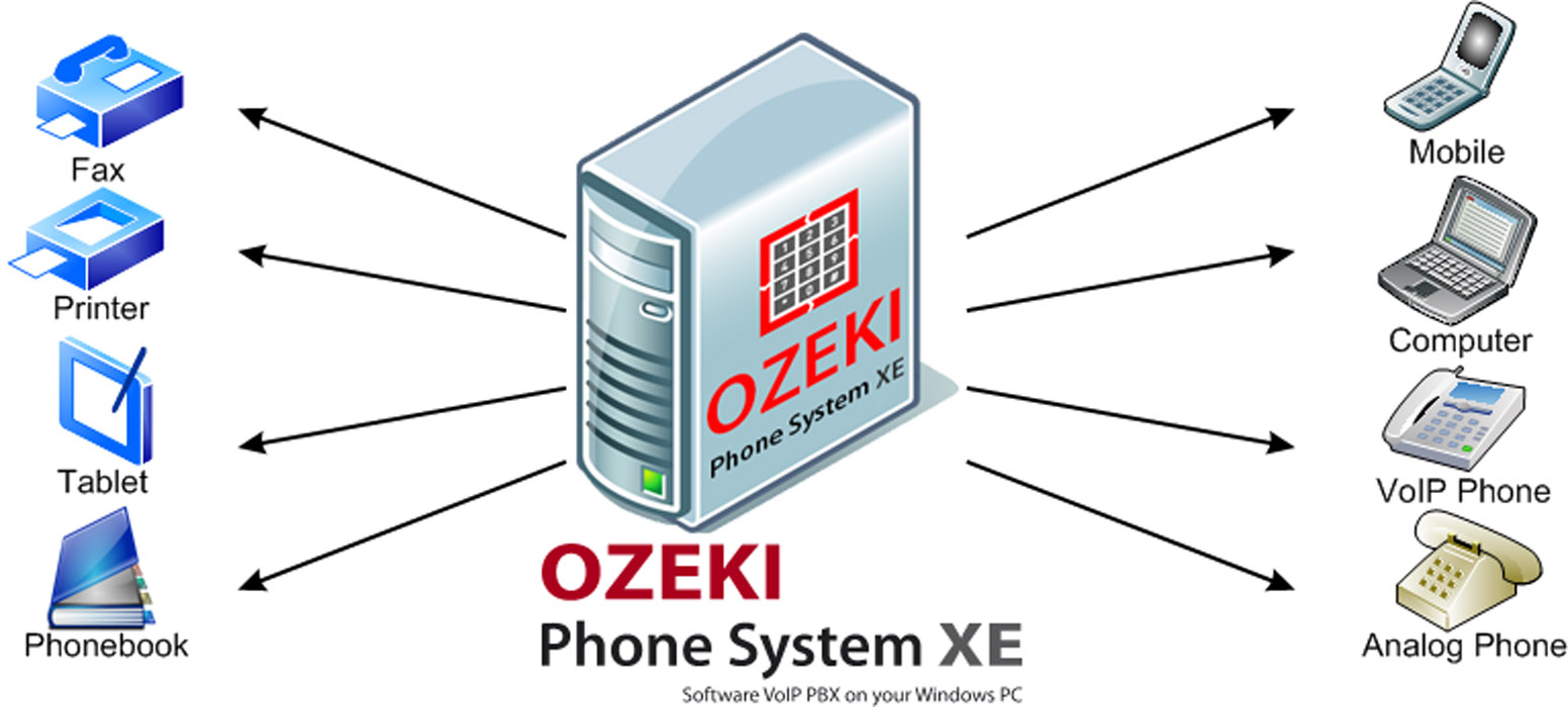 network resources with ozeki phone system