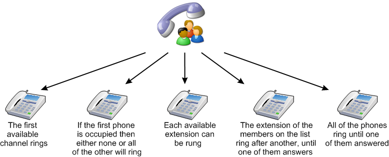 what is ring group