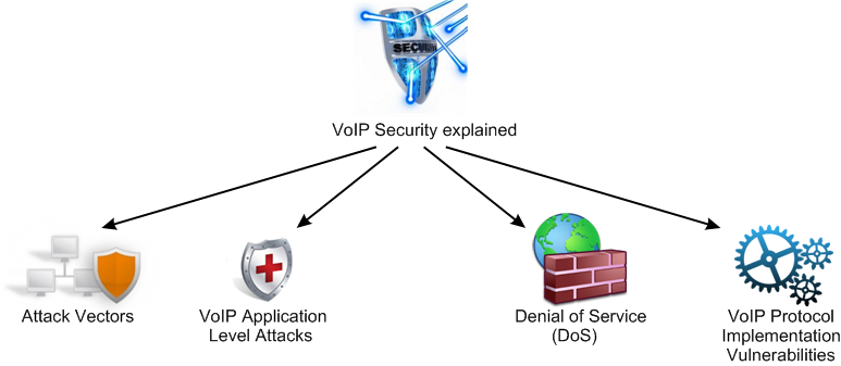 voip security explained