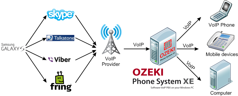 voip call initiated from your samsung galaxy