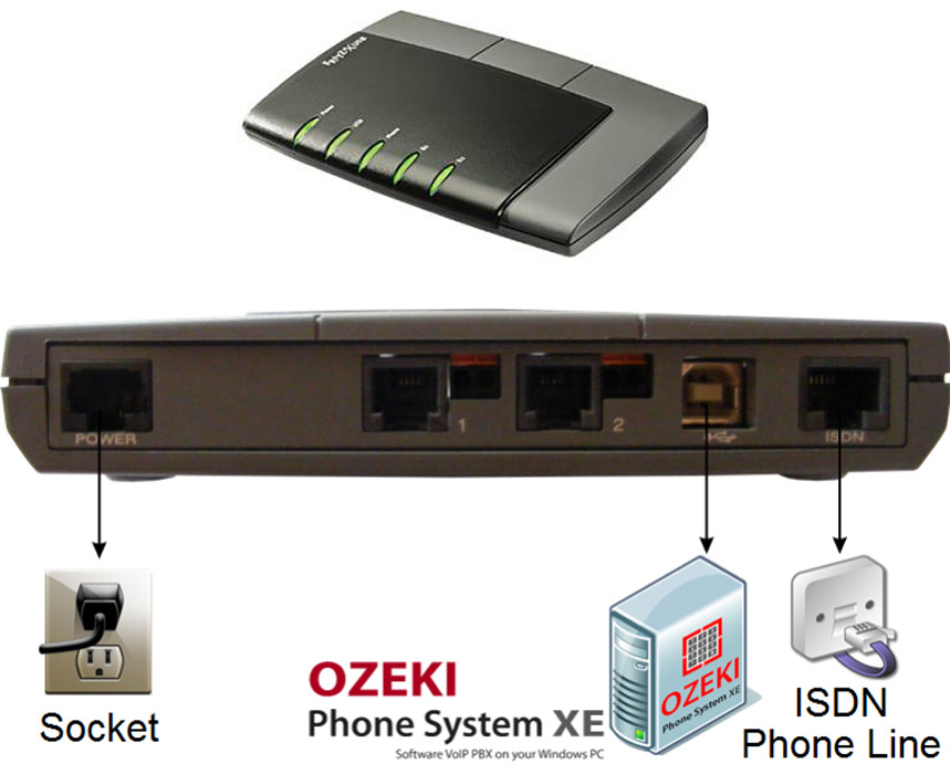 many isdn capi devices can be used with ozeki phone system