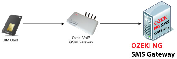 ozeki ng sms gateway activation key