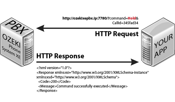 hold application xml example