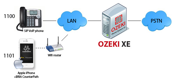 connect iphone to ozeki phone system