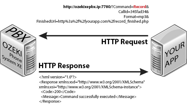 record application xml example
