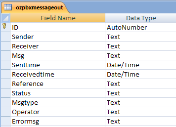 create a new messagein table int ms access
