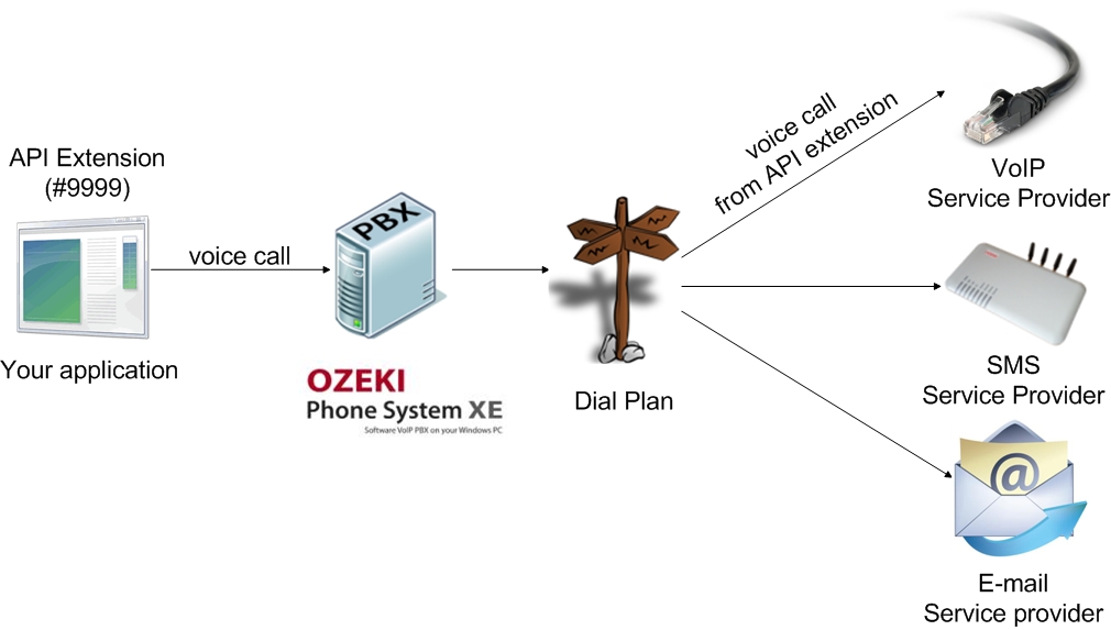 How to install a Webphone extension in the Ozeki Phone System PBX