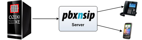 ozeki phone system connected to pbxnsip server