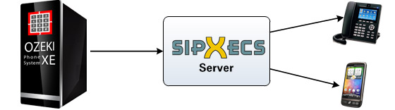calling contacts via sipx ecs server