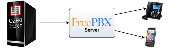 how to install freepbx on xen server